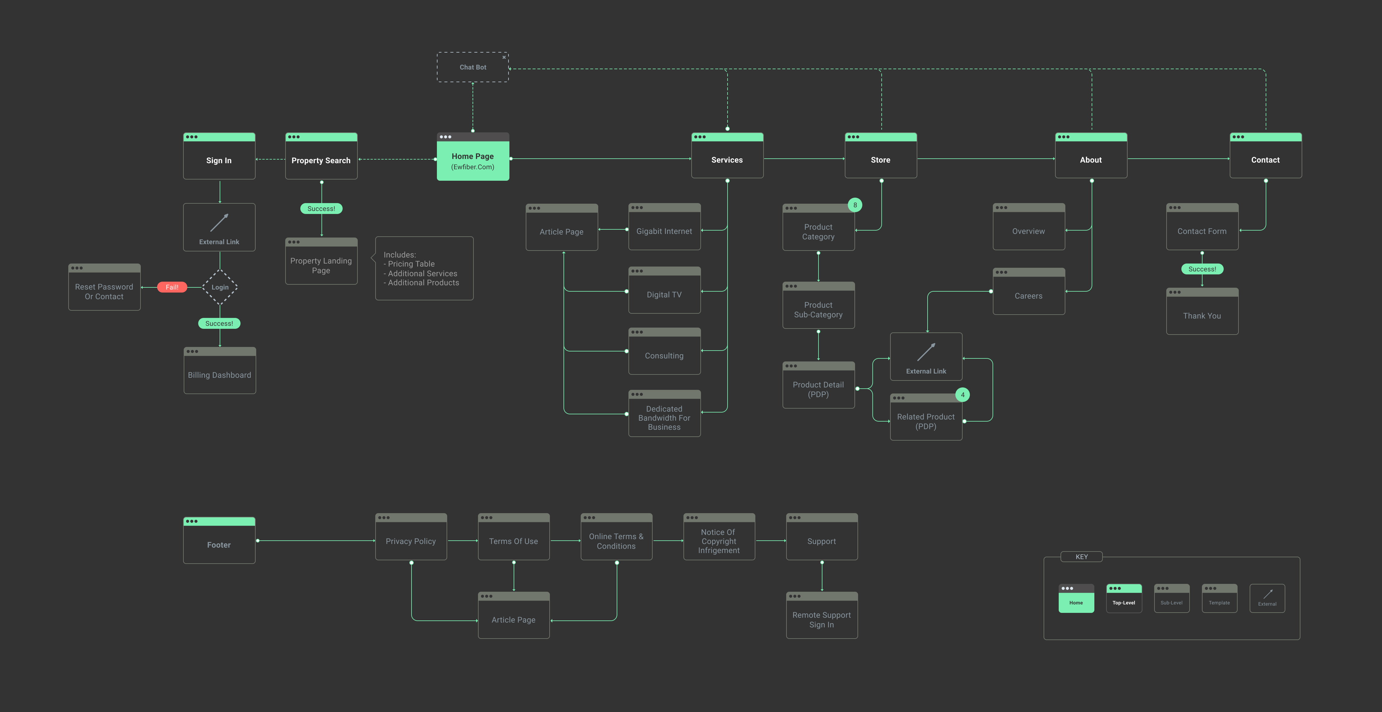 Sitemap