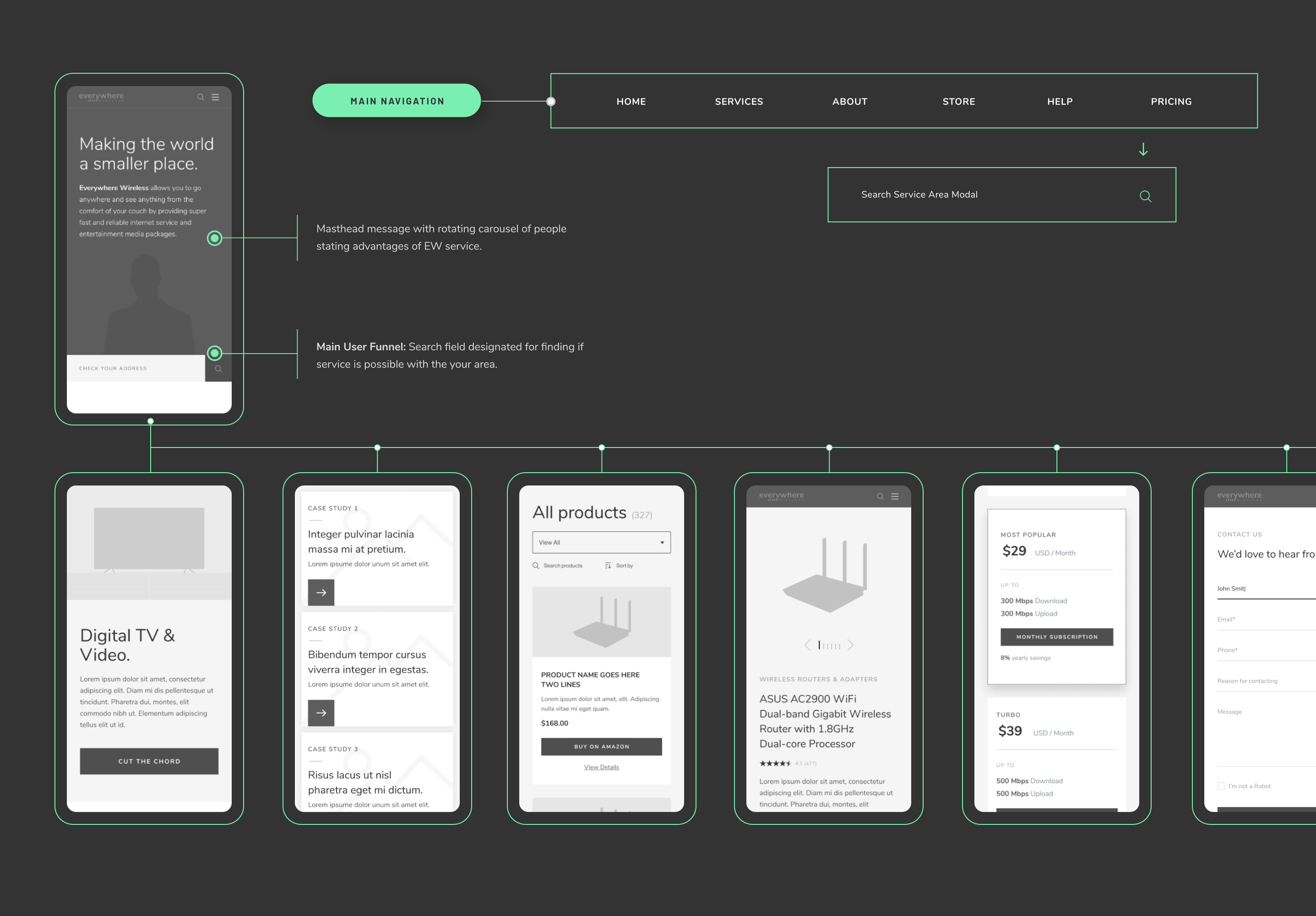 Wireframes