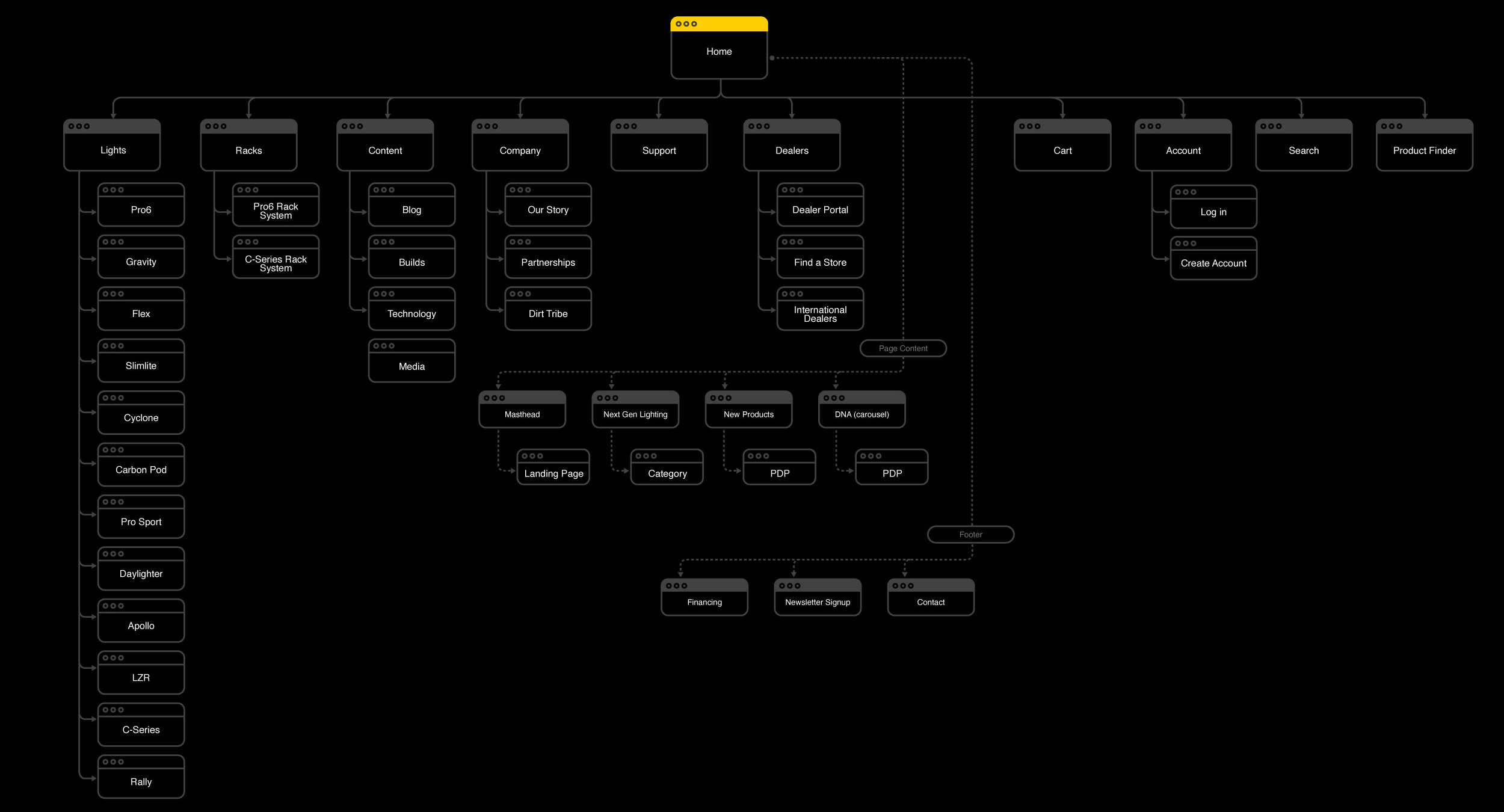 Sitemap