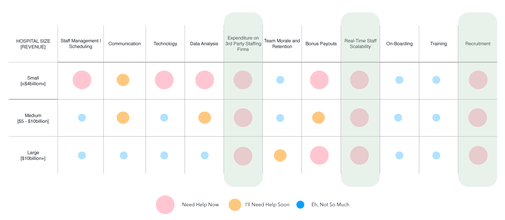 User pain points mapped from research
