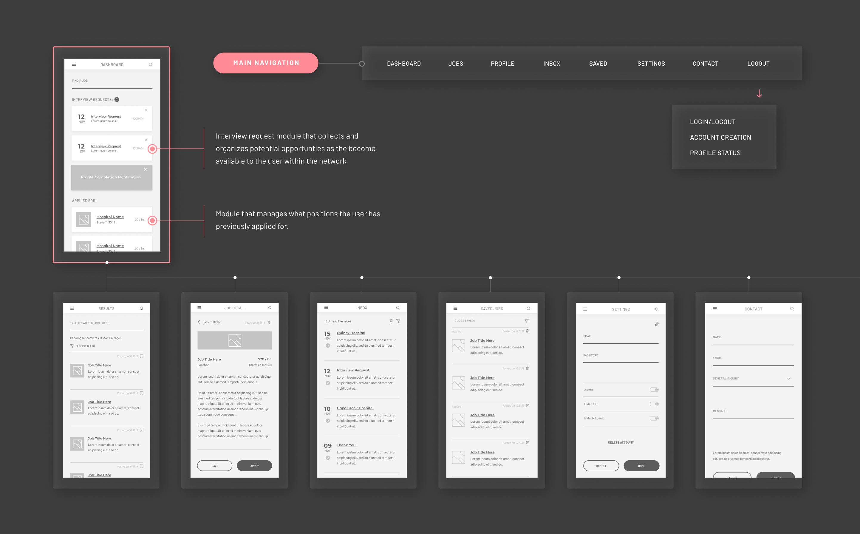 Wireframe detail: notifications